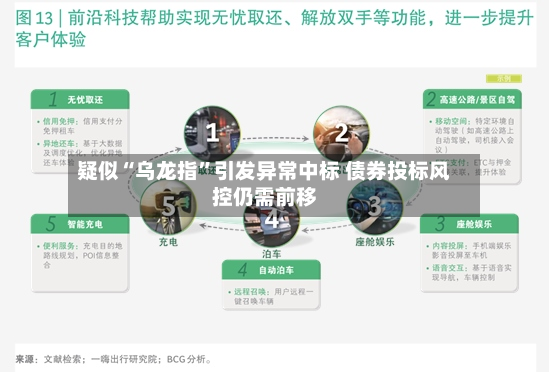 疑似“乌龙指”引发异常中标 债券投标风控仍需前移