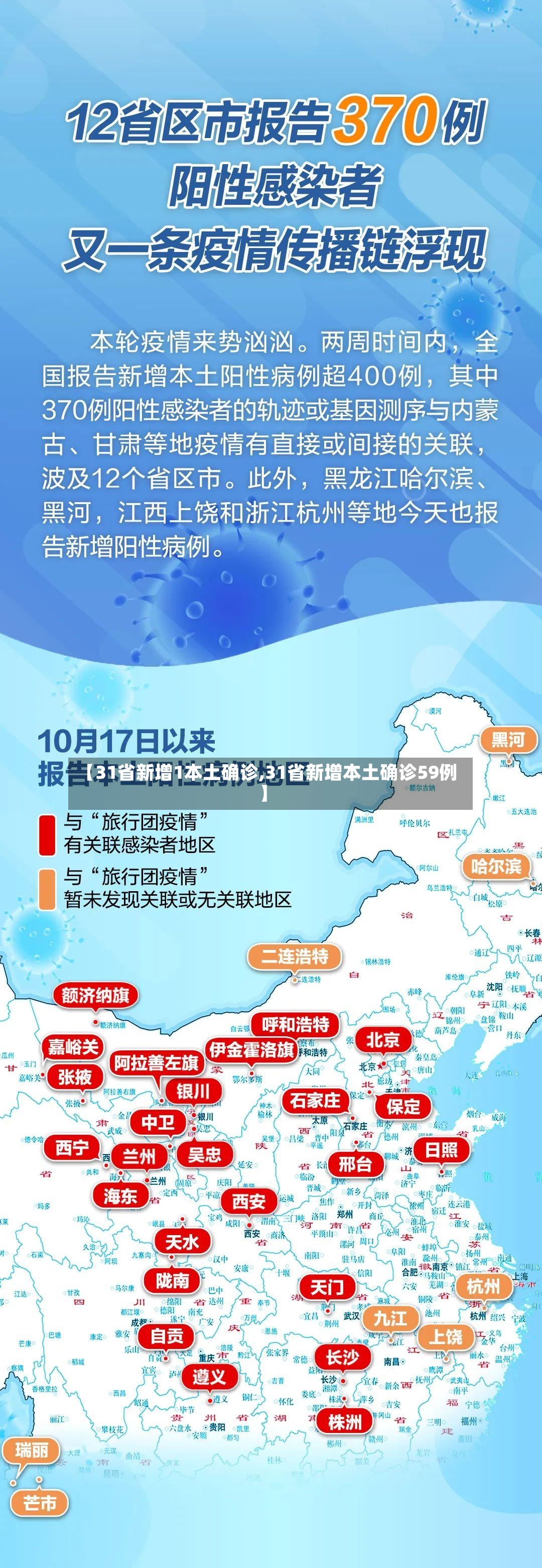 【31省新增1本土确诊,31省新增本土确诊59例】-第2张图片