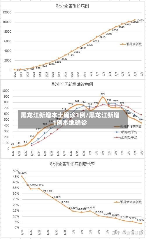黑龙江新增本土确诊1例/黑龙江新增1例本地确诊