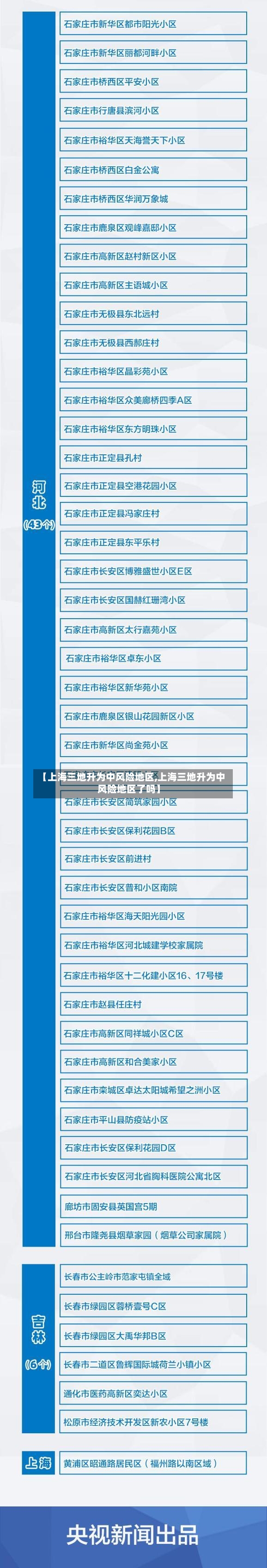 【上海三地升为中风险地区,上海三地升为中风险地区了吗】-第2张图片
