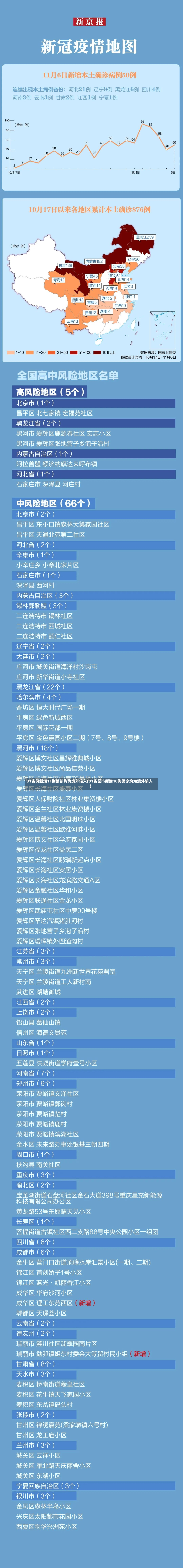 31省份新增11例确诊均为境外输入(31省区市新增10例确诊均为境外输入)-第2张图片