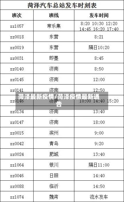 菏泽最新疫情/菏泽疫情最新通告