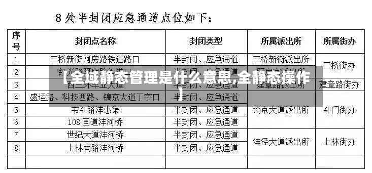 【全域静态管理是什么意思,全静态操作】