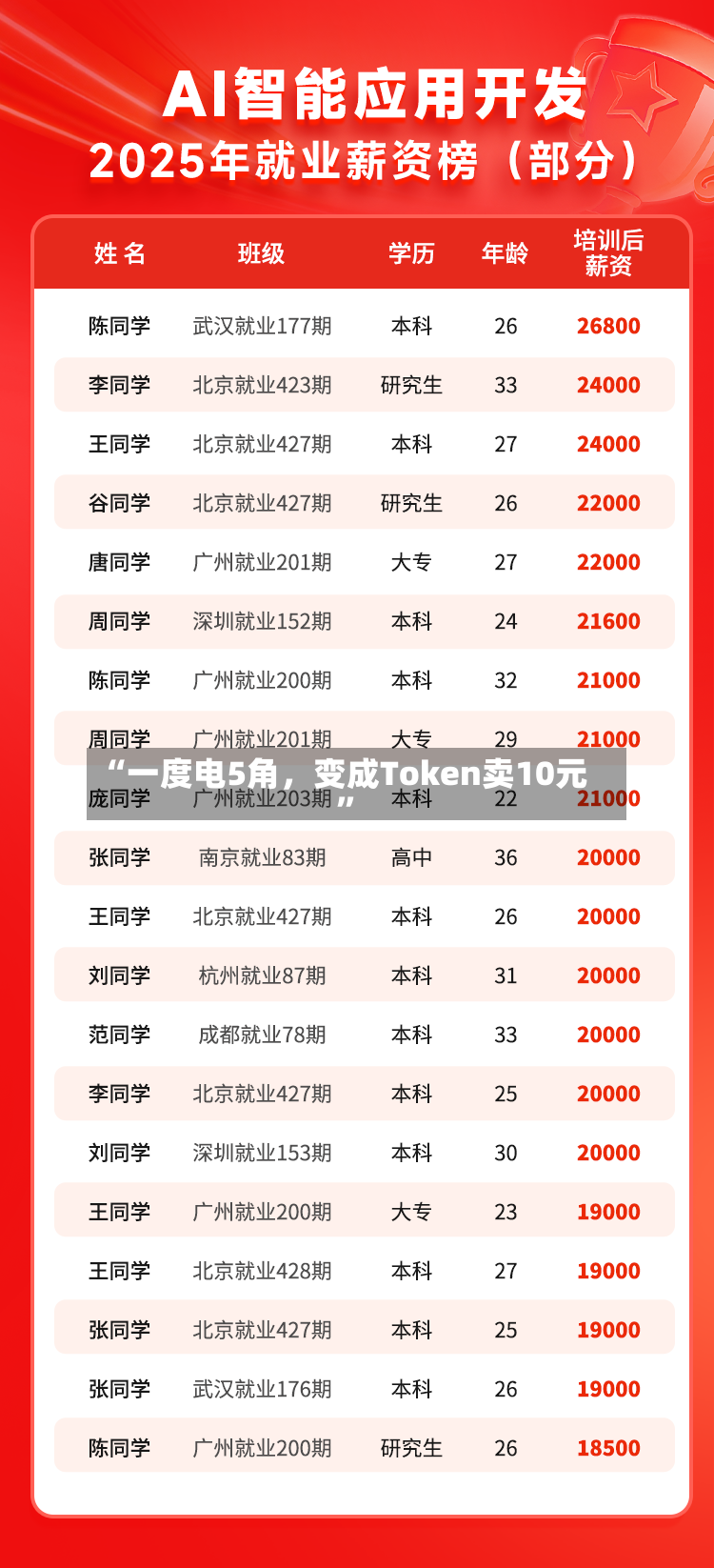 “一度电5角，变成Token卖10元	”-第3张图片