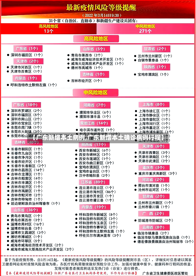 【广东新增本土病例,广东新增本土确诊病例行程】