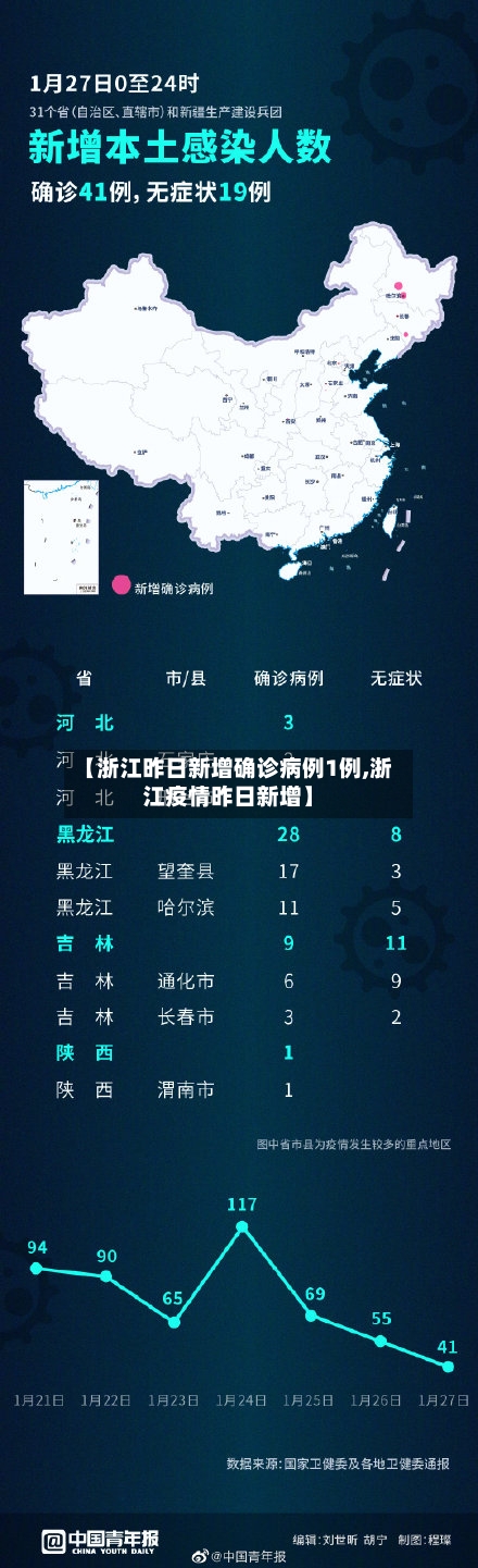 【浙江昨日新增确诊病例1例,浙江疫情昨日新增】-第2张图片
