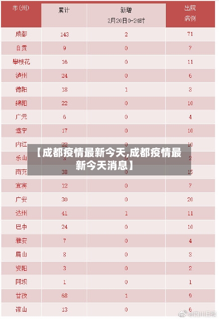 【成都疫情最新今天,成都疫情最新今天消息】