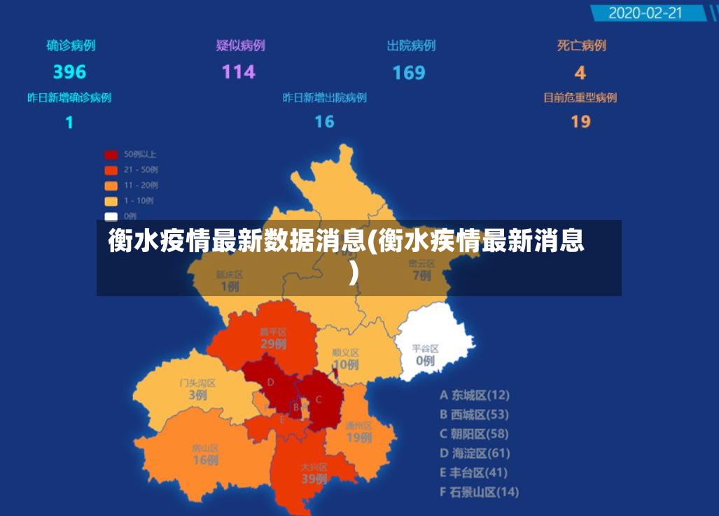 衡水疫情最新数据消息(衡水疾情最新消息)-第2张图片
