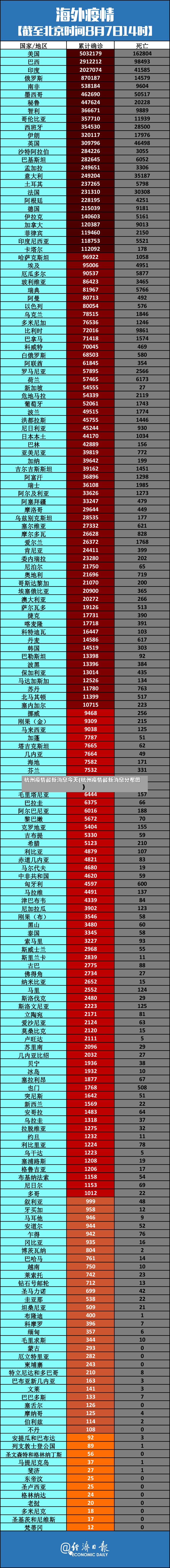 杭州疫情最新消息今天(杭州疫情最新消息分布图)-第2张图片