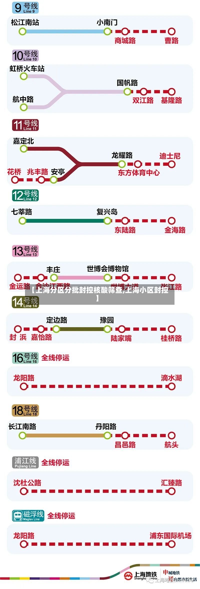 【上海分区分批封控核酸筛查,上海小区封控】