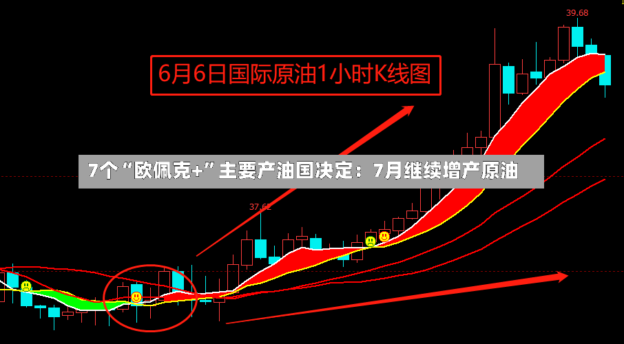 7个“欧佩克+”主要产油国决定：7月继续增产原油-第2张图片