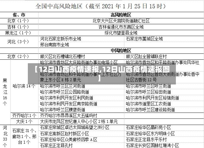【12日山西疫情速报,12日山西疫情速报图】-第2张图片