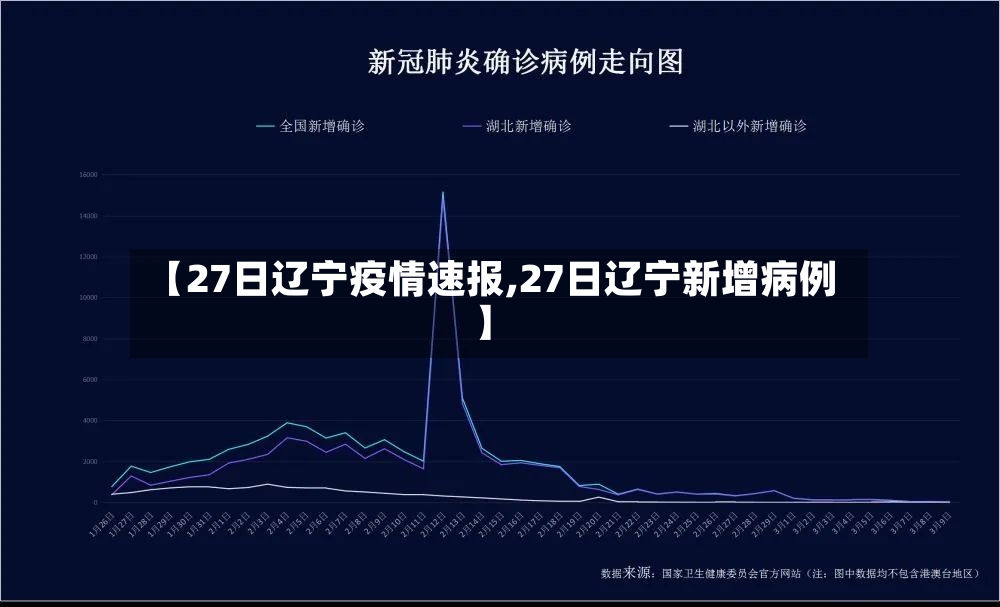 【27日辽宁疫情速报,27日辽宁新增病例】