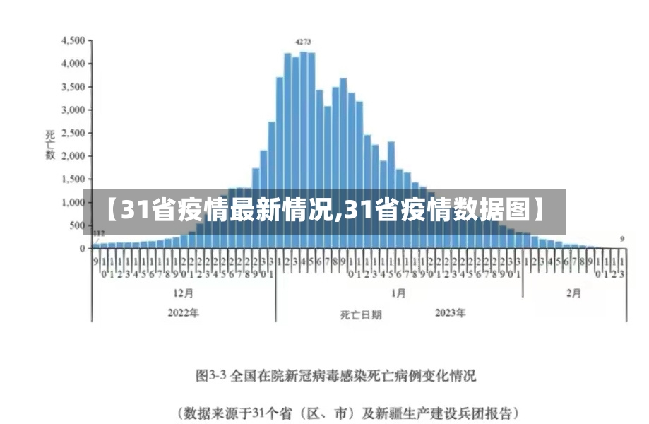 【31省疫情最新情况,31省疫情数据图】-第2张图片