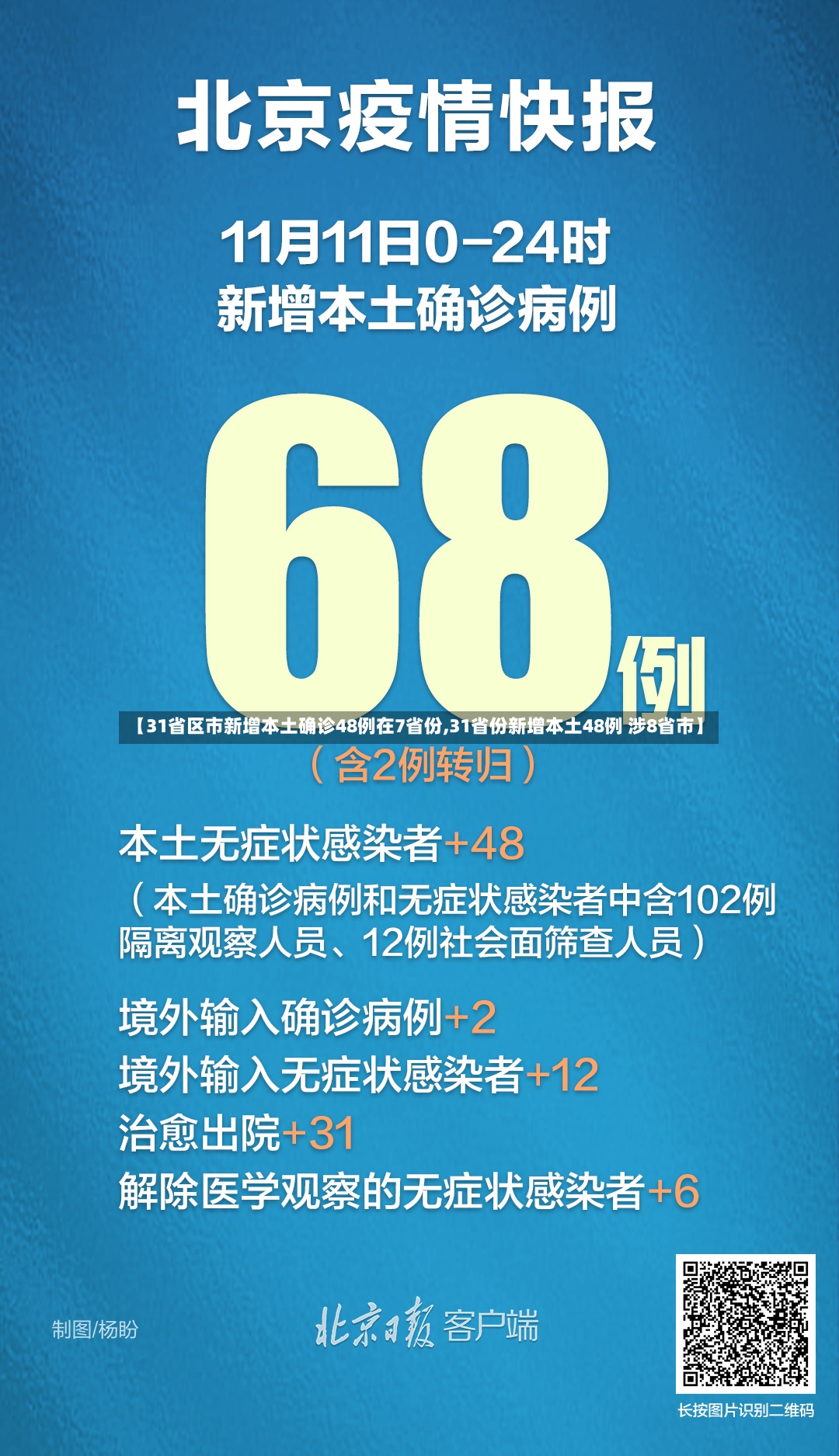 【31省区市新增本土确诊48例在7省份,31省份新增本土48例 涉8省市】