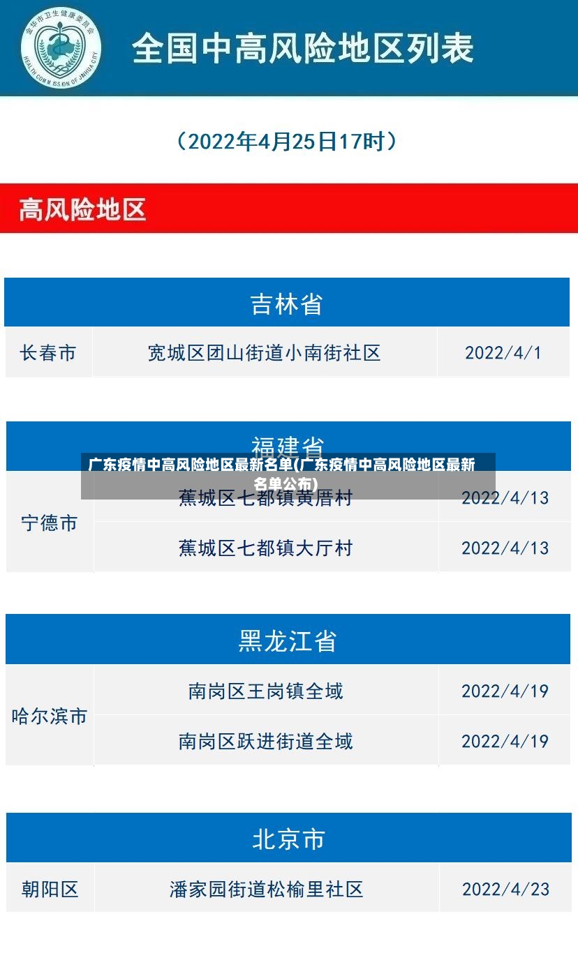 广东疫情中高风险地区最新名单(广东疫情中高风险地区最新名单公布)
