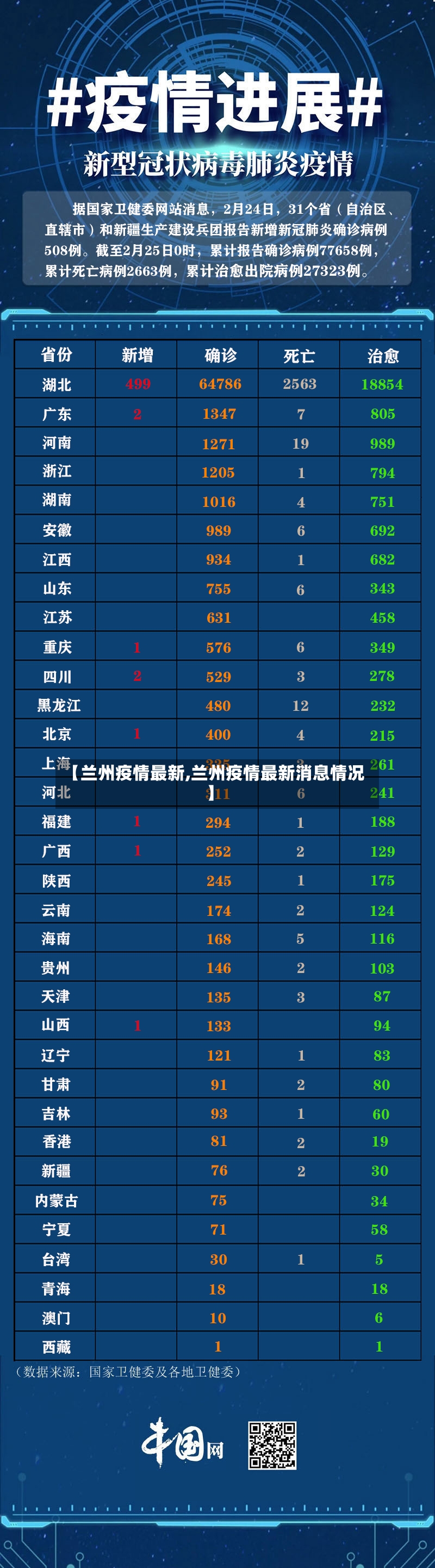 【兰州疫情最新,兰州疫情最新消息情况】-第2张图片