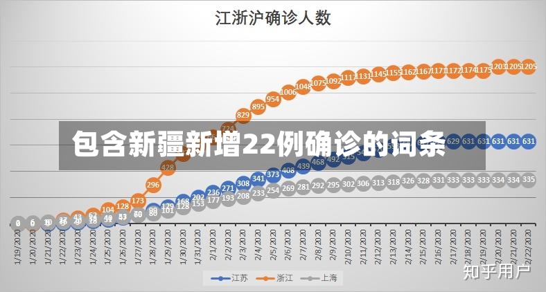 包含新疆新增22例确诊的词条-第2张图片