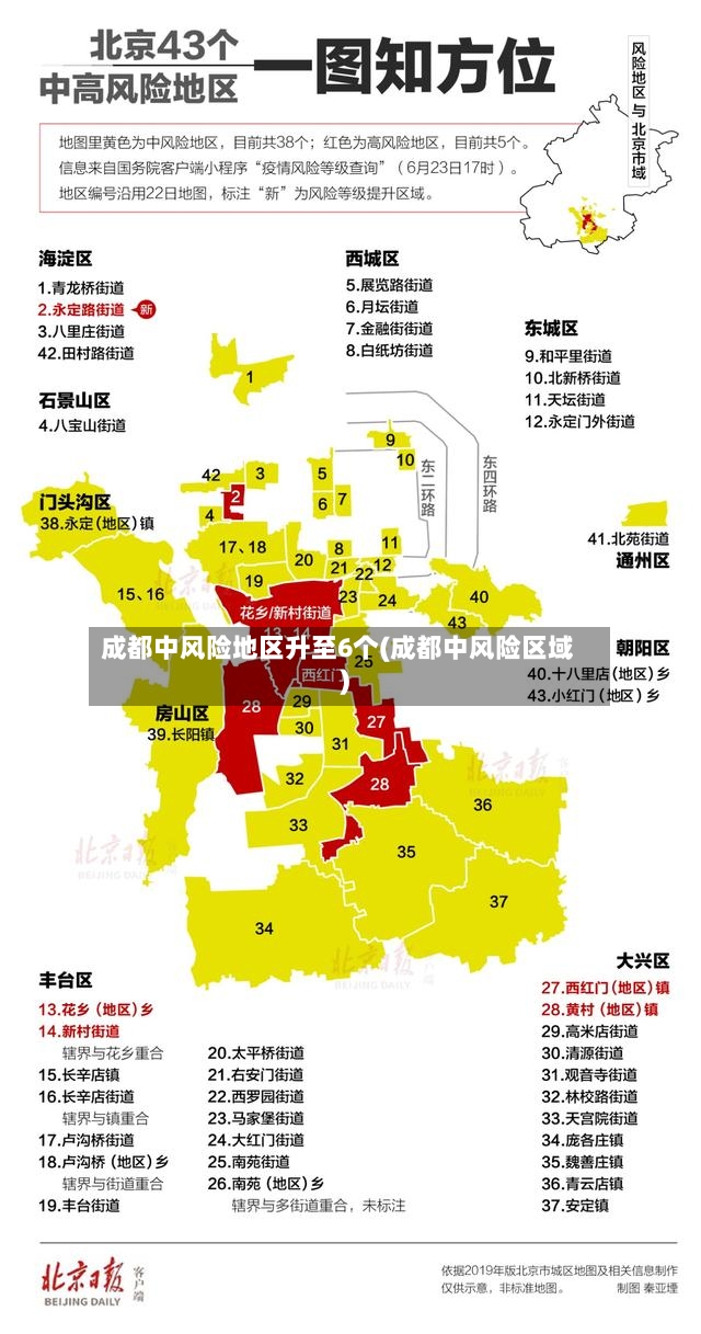 成都中风险地区升至6个(成都中风险区域)-第2张图片