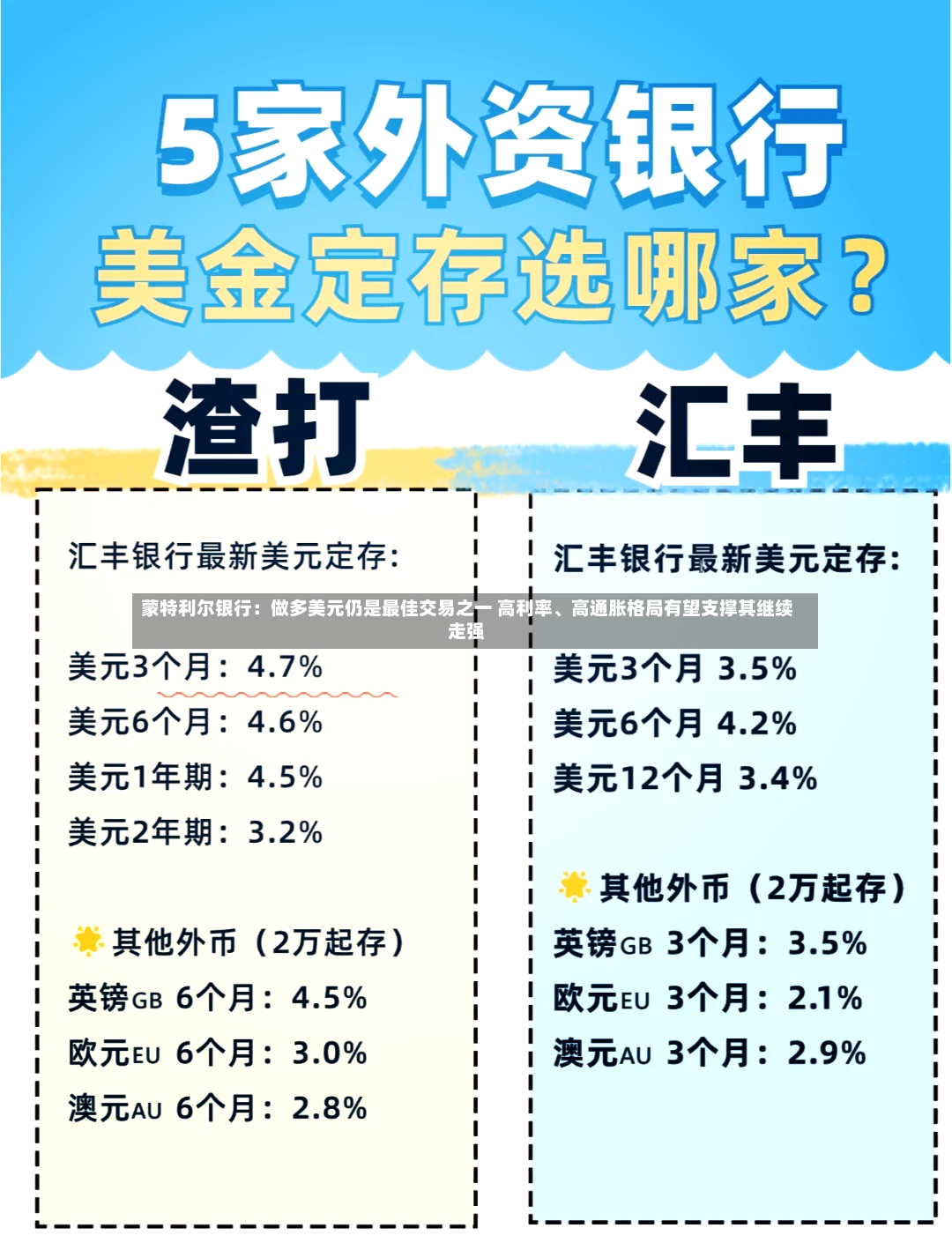 蒙特利尔银行：做多美元仍是最佳交易之一 高利率、高通胀格局有望支撑其继续走强-第2张图片