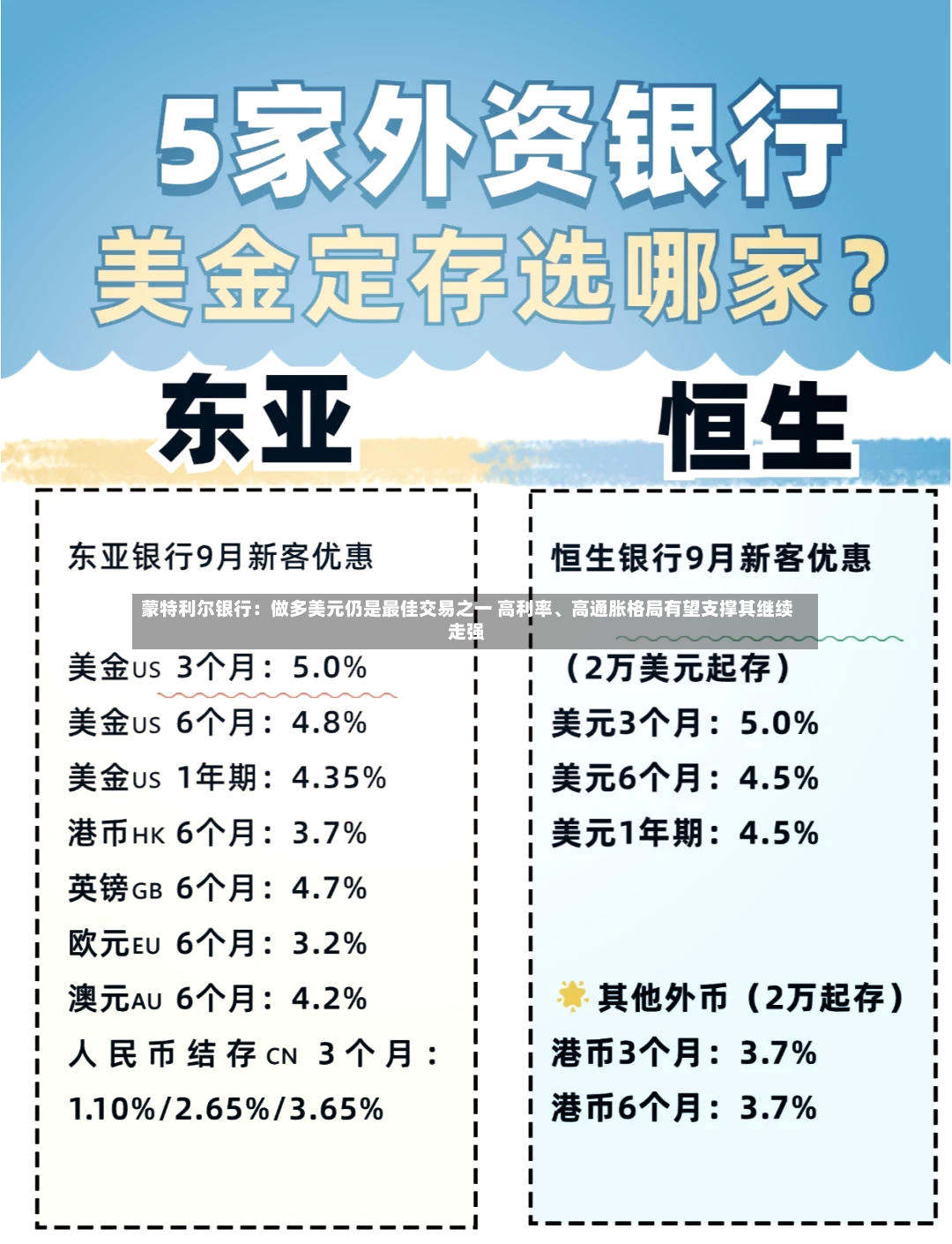 蒙特利尔银行：做多美元仍是最佳交易之一 高利率	、高通胀格局有望支撑其继续走强-第3张图片