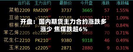 开盘：国内期货主力合约涨跌多涨少 焦煤跌超6%-第2张图片