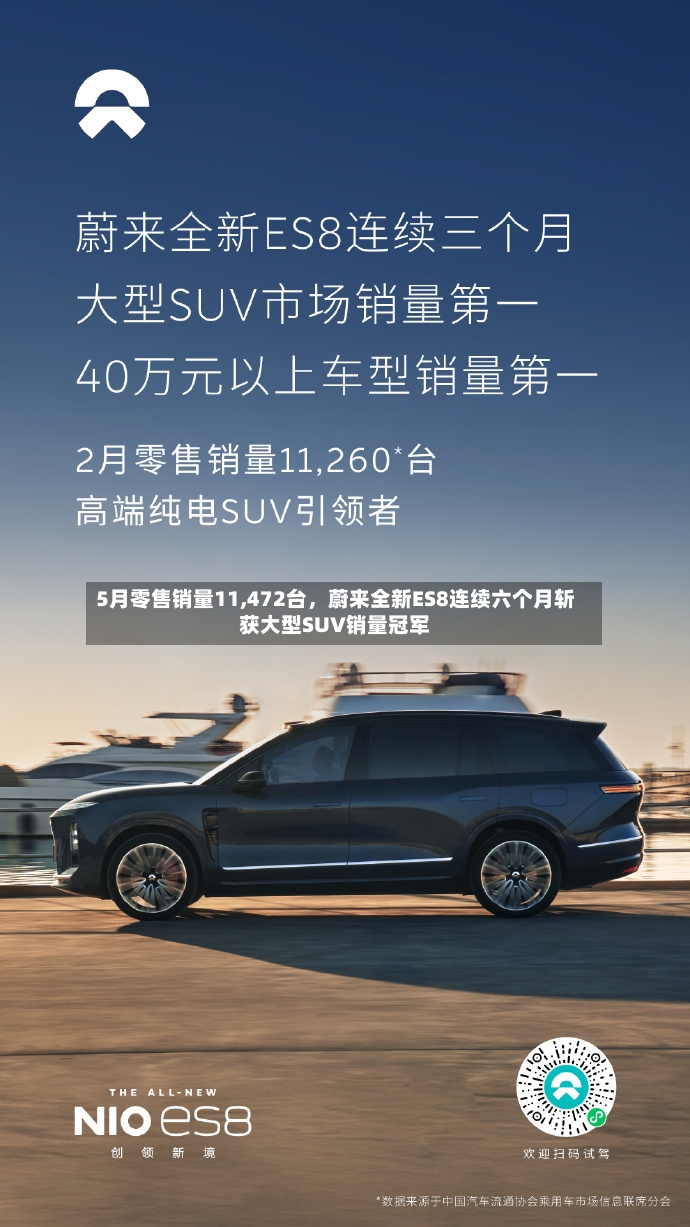 5月零售销量11,472台	，蔚来全新ES8连续六个月斩获大型SUV销量冠军-第2张图片