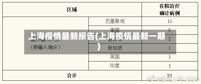上海疫情最新报告(上海疫情最新一期)