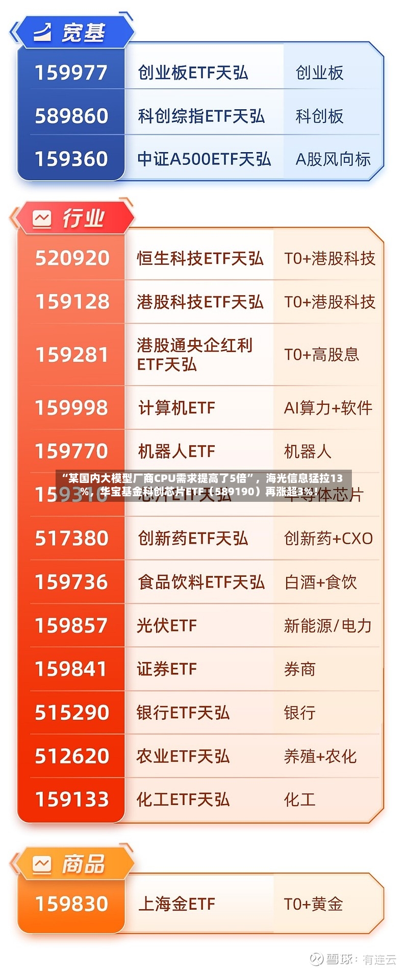 “某国内大模型厂商CPU需求提高了5倍”	，海光信息猛拉13%，华宝基金科创芯片ETF（589190）再涨超3%！-第2张图片