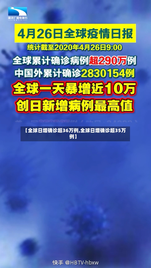 【全球日增确诊超36万例,全球日增确诊超35万例】-第2张图片
