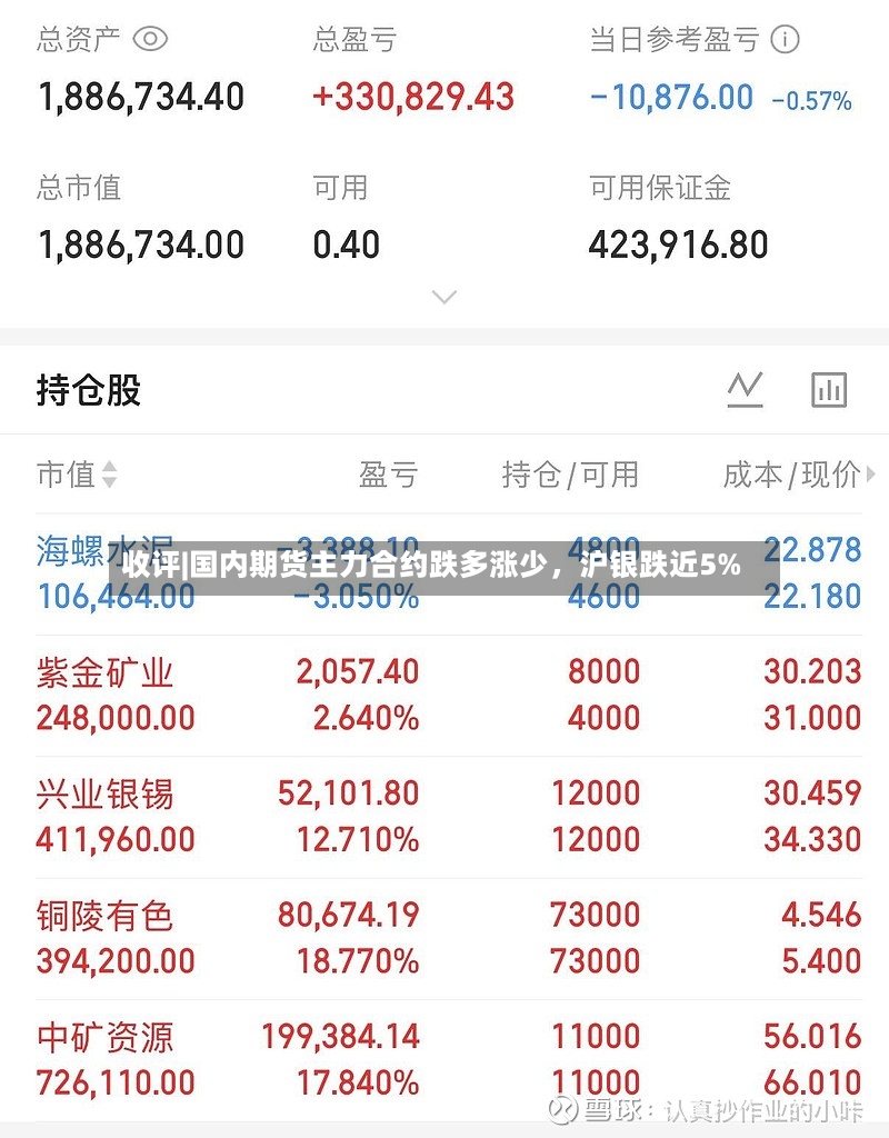 收评|国内期货主力合约跌多涨少，沪银跌近5%-第2张图片