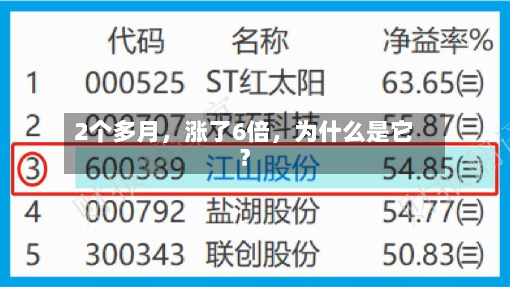 2个多月	，涨了6倍，为什么是它？-第2张图片