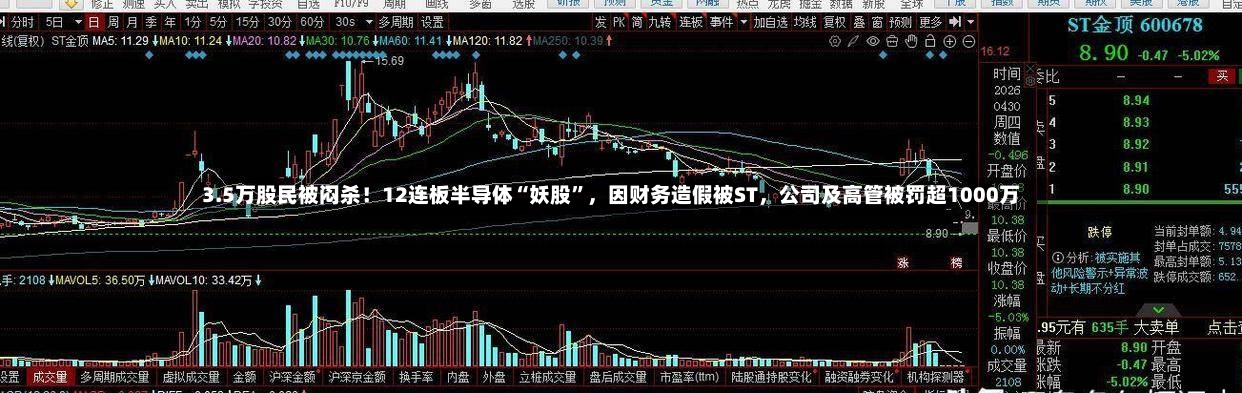 3.5万股民被闷杀！12连板半导体“妖股”	，因财务造假被ST，公司及高管被罚超1000万-第2张图片