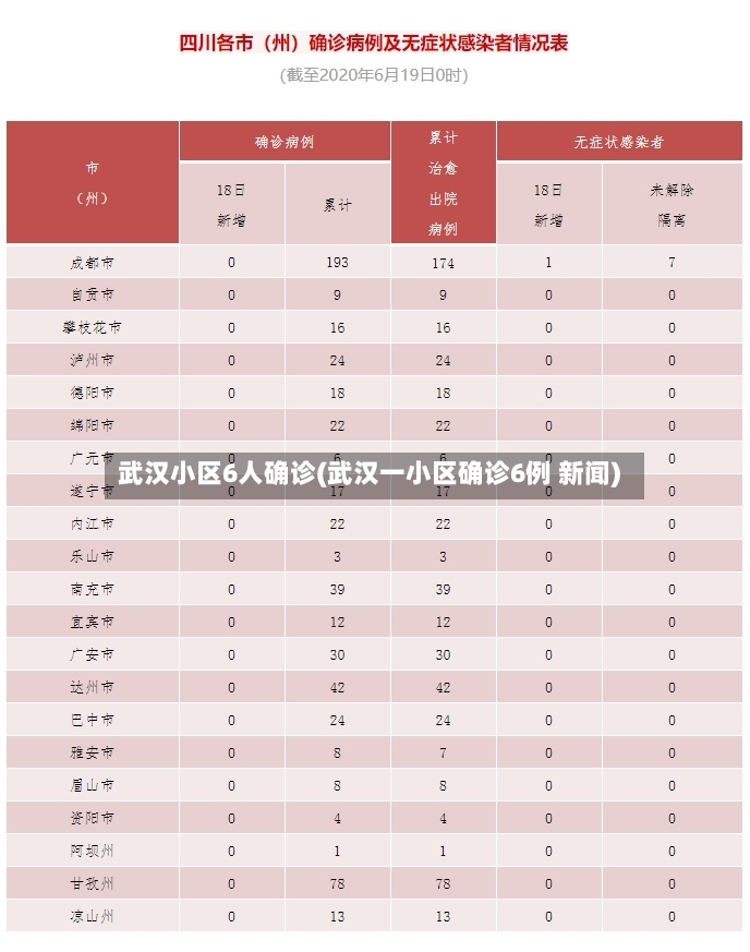 武汉小区6人确诊(武汉一小区确诊6例 新闻)