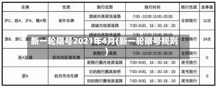 新一轮限号2021年4月(新一轮限号规则)