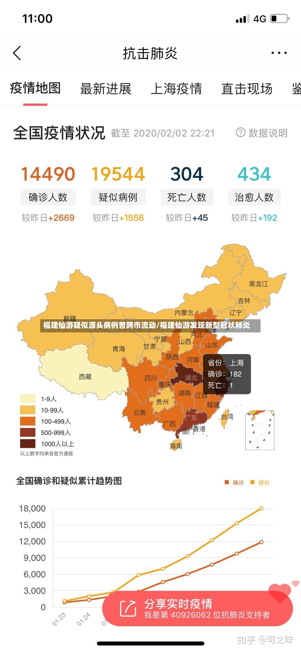福建仙游疑似源头病例曾跨市流动/福建仙游发现新型冠状肺炎-第3张图片