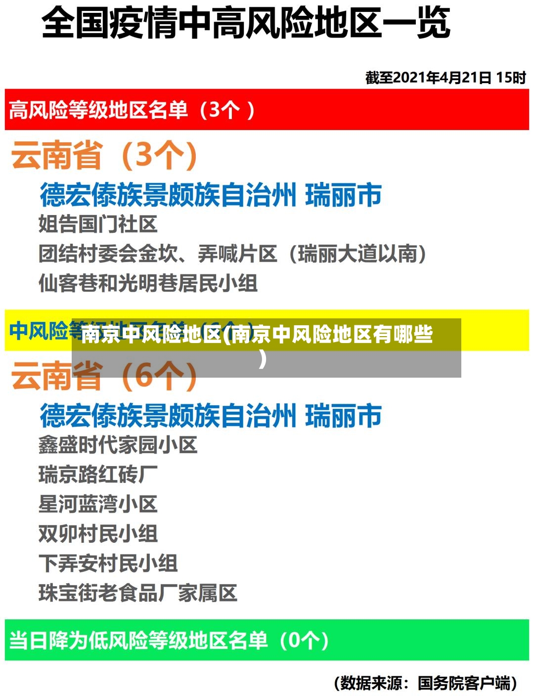 南京中风险地区(南京中风险地区有哪些)