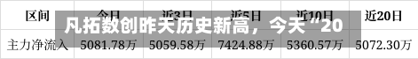 凡拓数创昨天历史新高	，今天“20CM”跌停-第2张图片