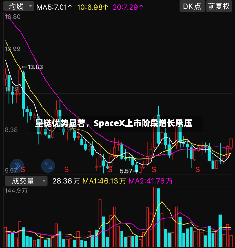 星链优势显著，SpaceX上市阶段增长承压-第2张图片