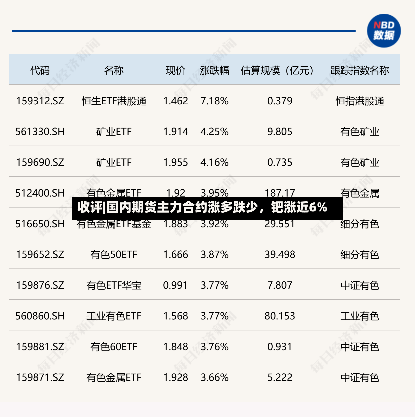 收评|国内期货主力合约涨多跌少，钯涨近6%-第2张图片
