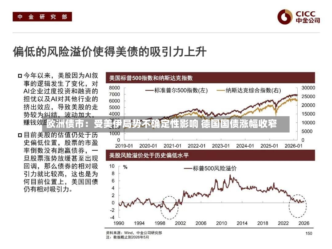 欧洲债市：受美伊局势不确定性影响 德国国债涨幅收窄-第3张图片