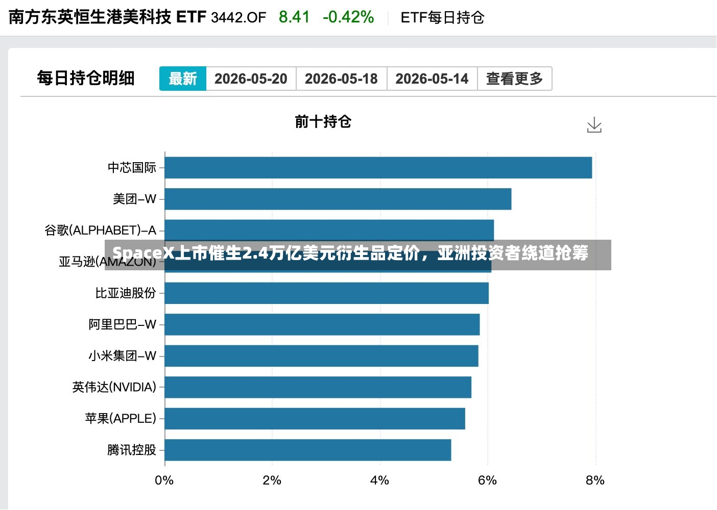 SpaceX上市催生2.4万亿美元衍生品定价，亚洲投资者绕道抢筹-第2张图片