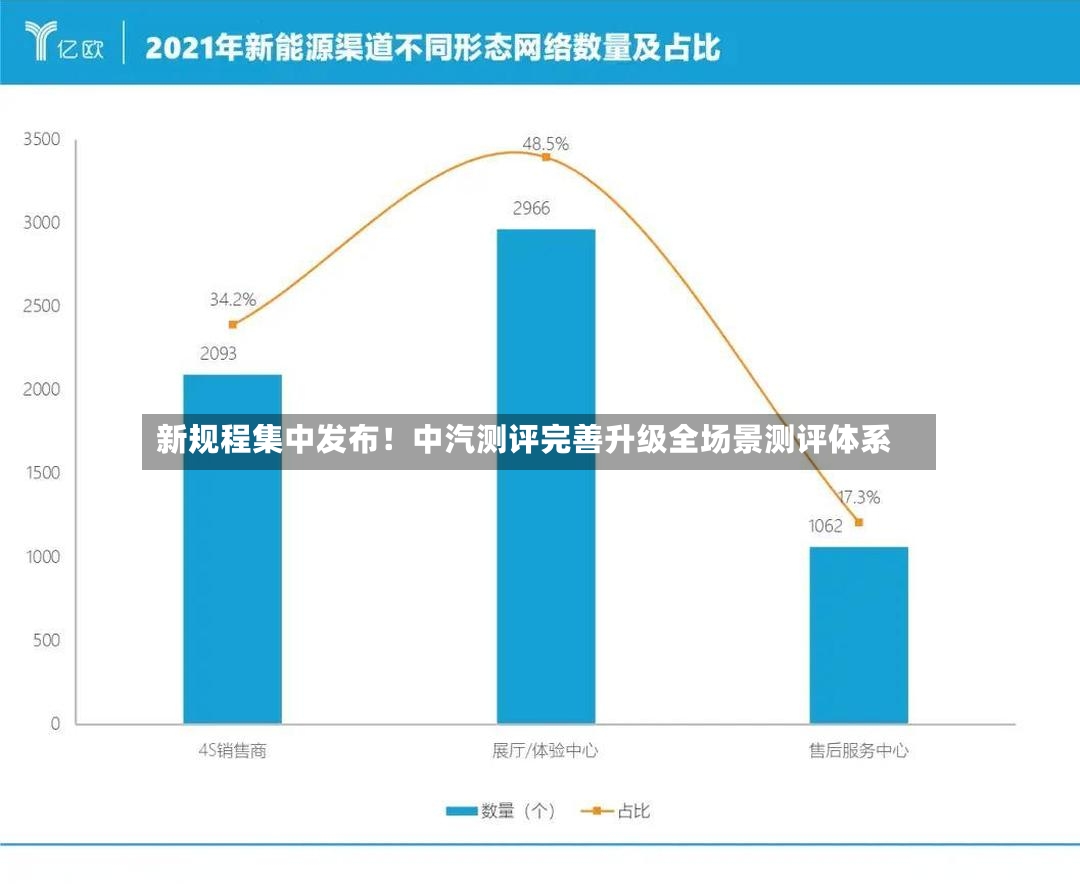 新规程集中发布！中汽测评完善升级全场景测评体系-第3张图片