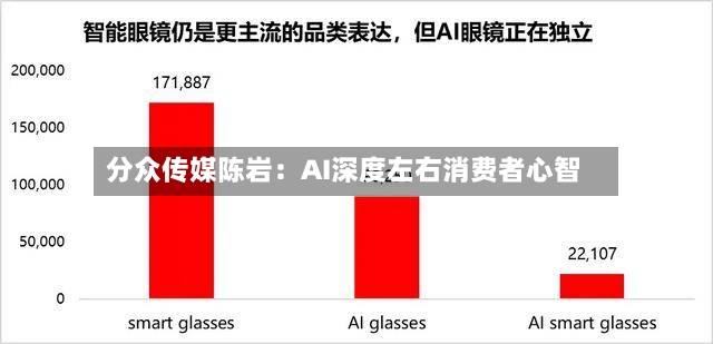 分众传媒陈岩:AI深度左右消费者心智-第2张图片