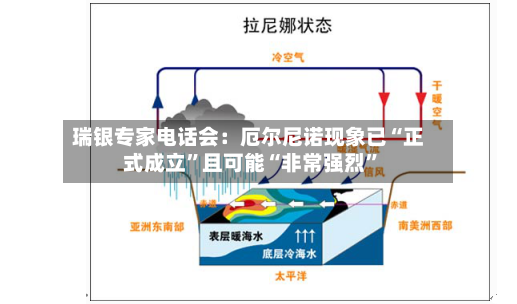 瑞银专家电话会：厄尔尼诺现象已“正式成立”且可能“非常强烈”-第3张图片