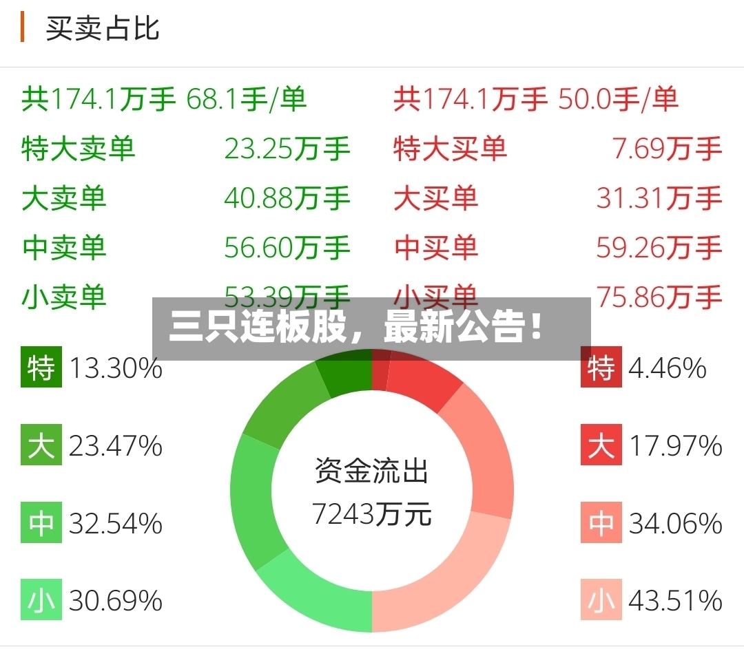 三只连板股	，最新公告！-第2张图片