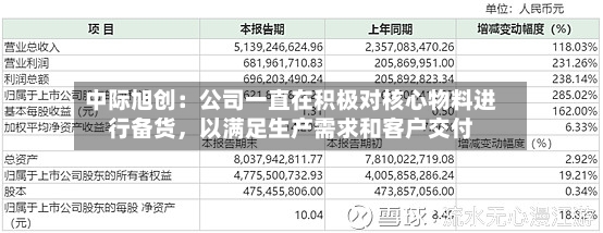 中际旭创：公司一直在积极对核心物料进行备货，以满足生产需求和客户交付-第2张图片