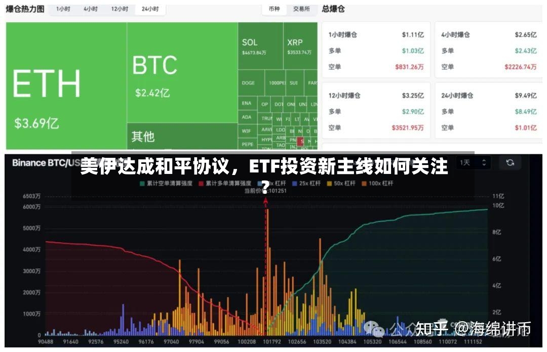 美伊达成和平协议，ETF投资新主线如何关注？-第2张图片