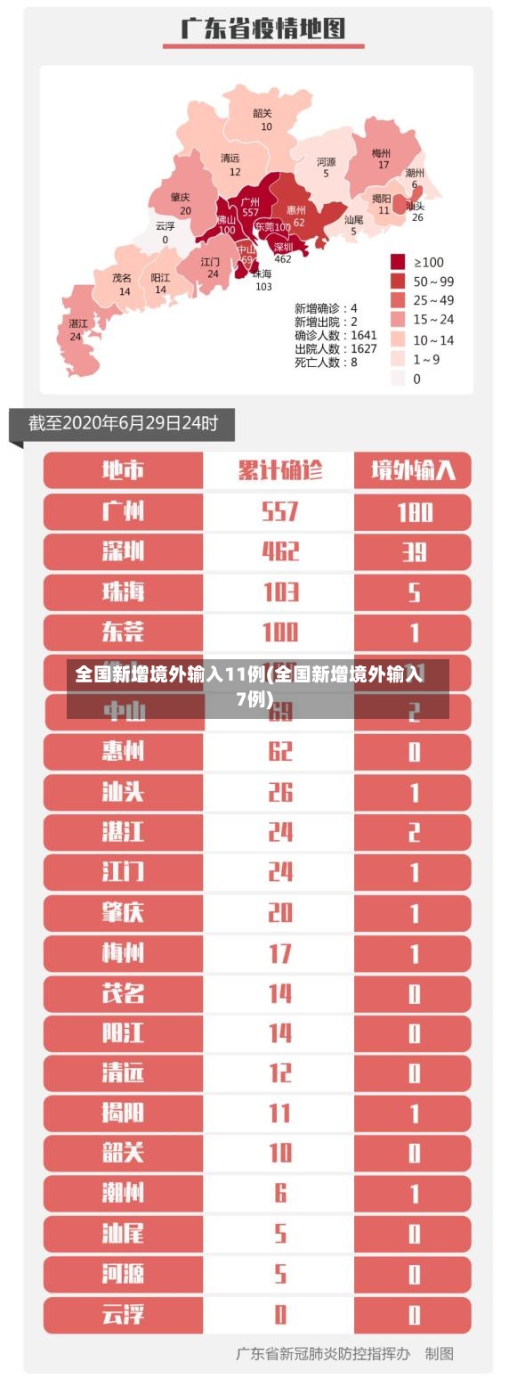 全国新增境外输入11例(全国新增境外输入7例)