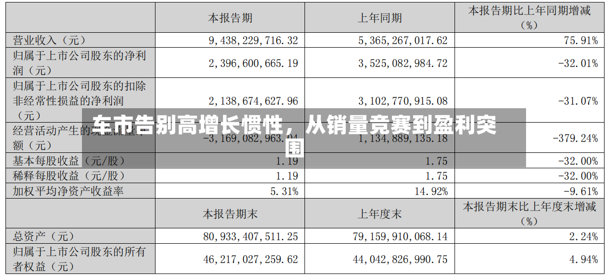 车市告别高增长惯性，从销量竞赛到盈利突围-第2张图片